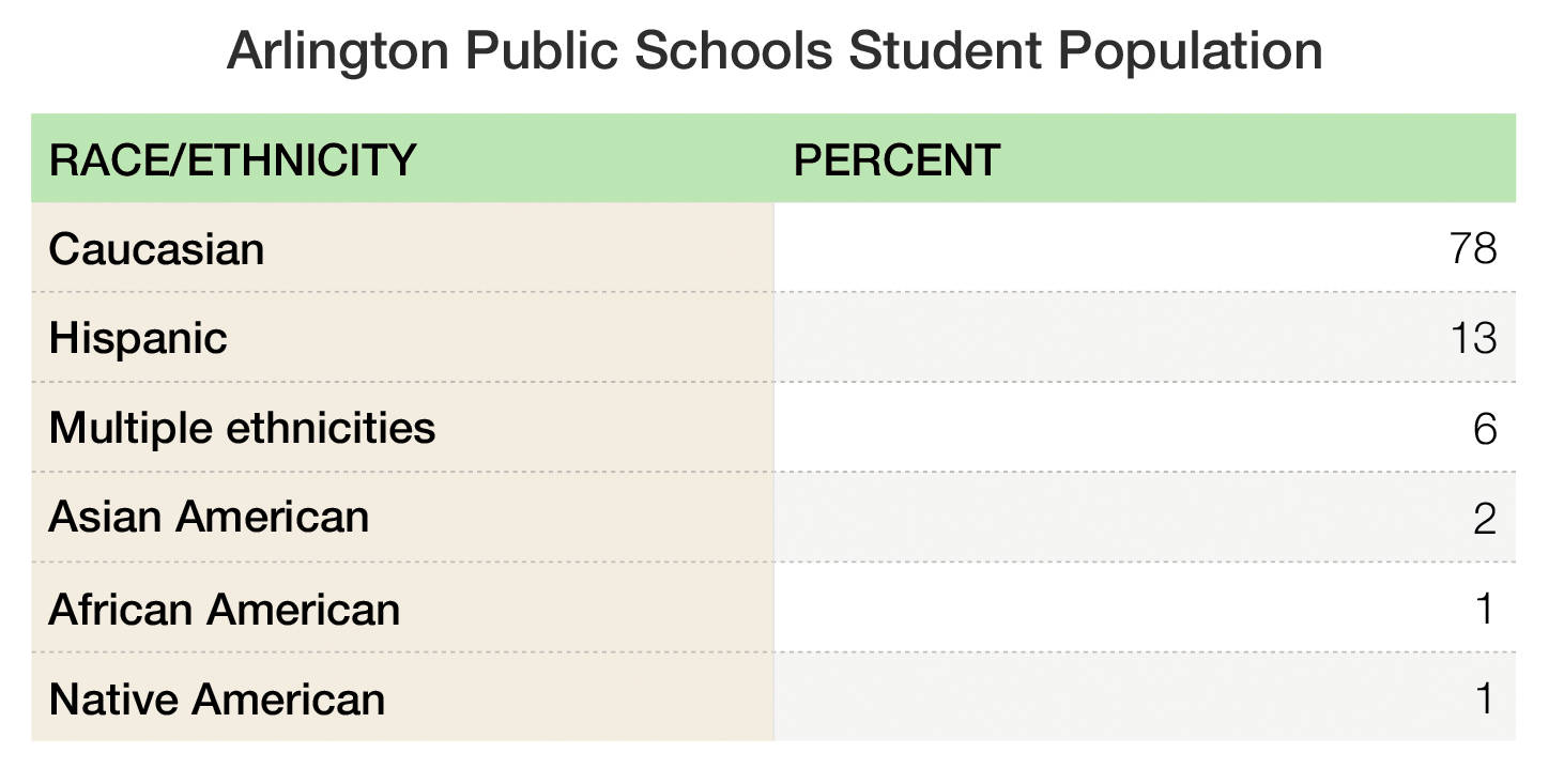 Based on current estimated enrollment of 5,601 students.